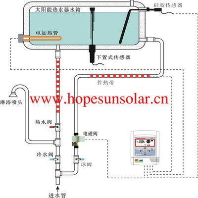 低价供应优质一体非承压太阳能控制器SR608 宏希太阳能的性能与实用选择